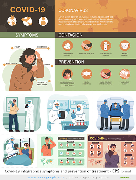 Covid-19 infographics symptoms and prevention of treatment ( www.rezagraphic.ir )